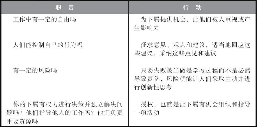 处理好这2种因素，实现员工的自我激励！