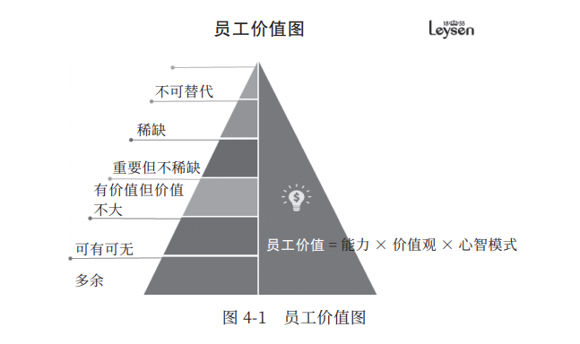 如何成为稀缺人才？