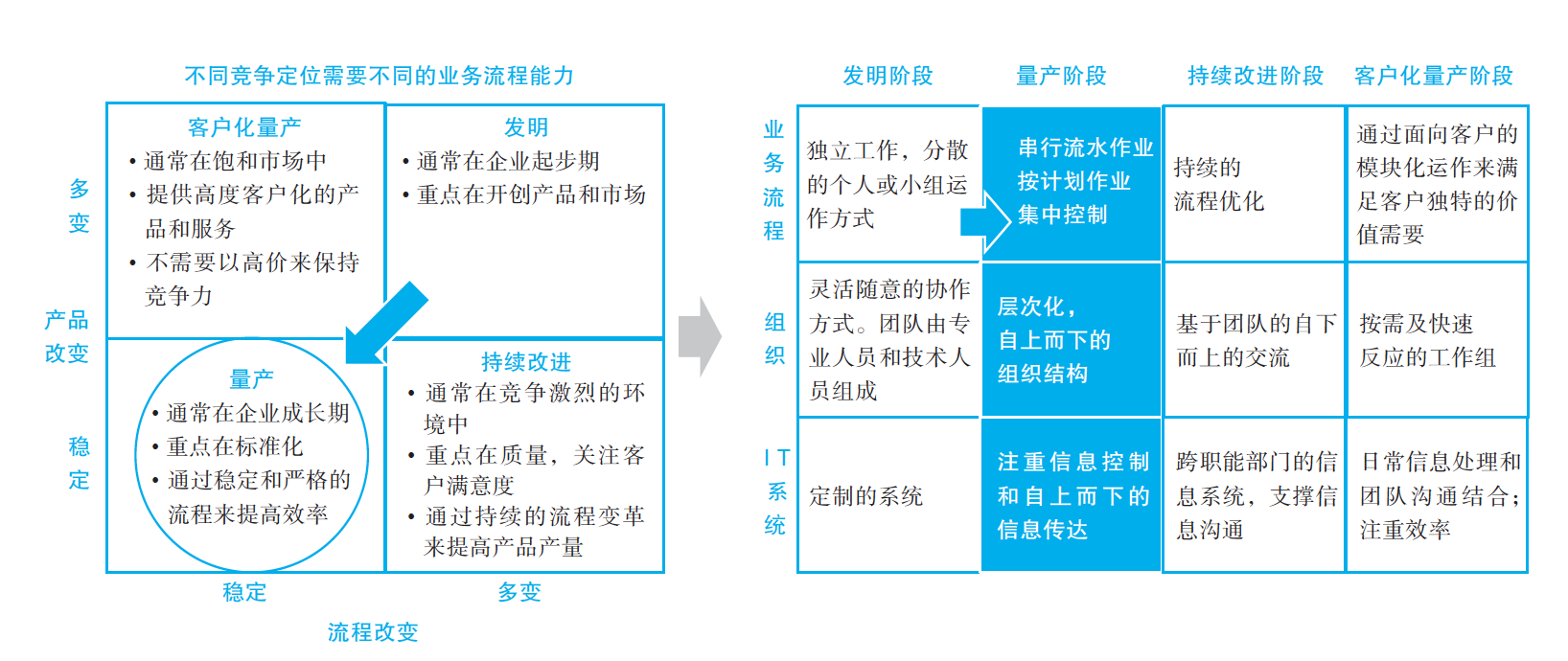 揭秘华为数字化转型大格局：其实就这5点