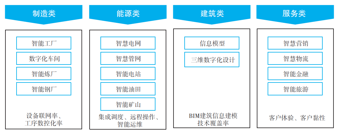 揭秘华为数字化转型大格局：其实就这5点