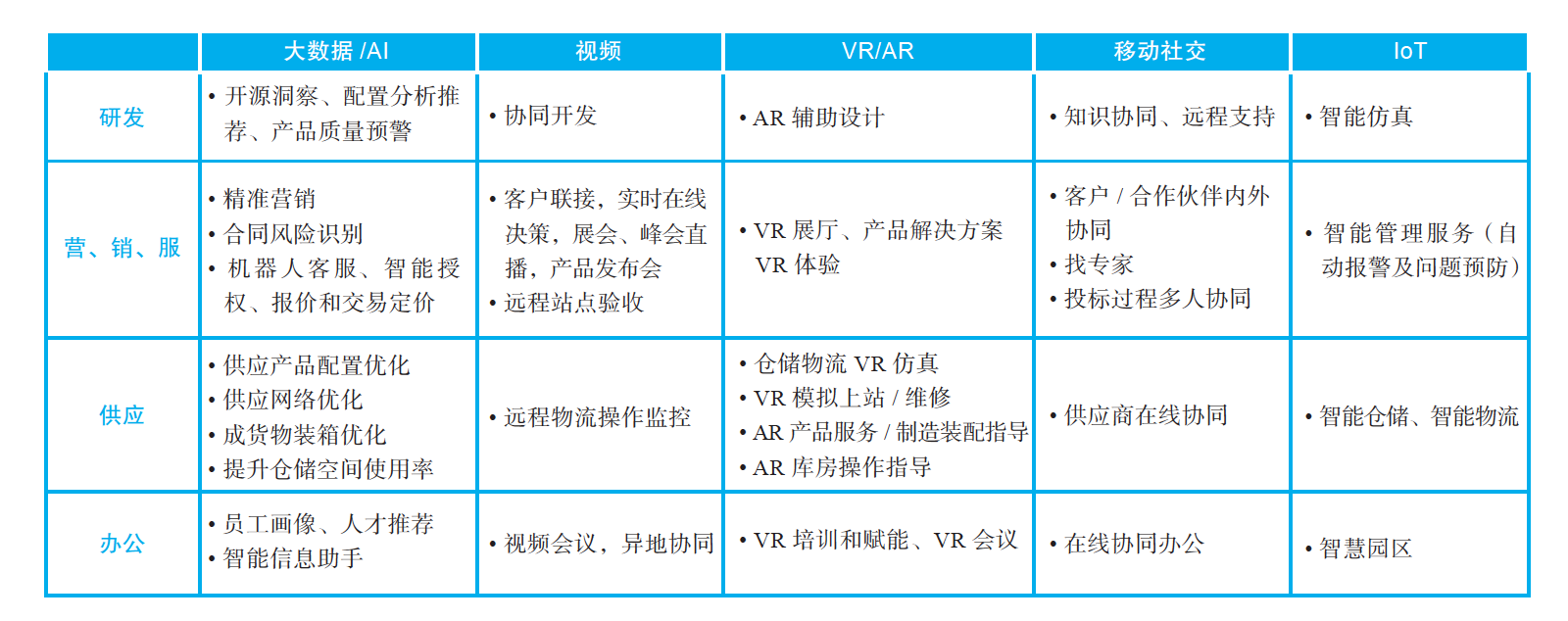 揭秘华为数字化转型大格局：其实就这5点