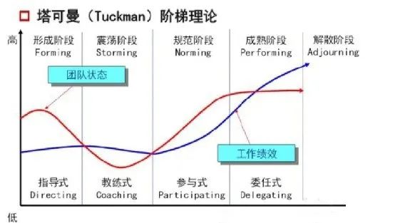 建立高绩效团队的6个关键要点