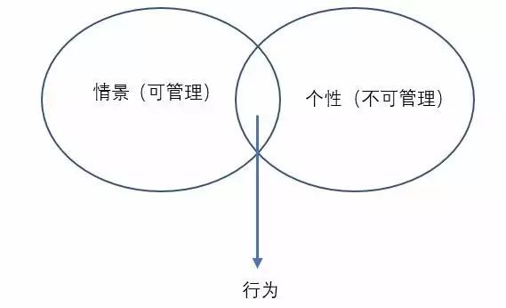 企业文化管理的重要工作：营造文化的“场”