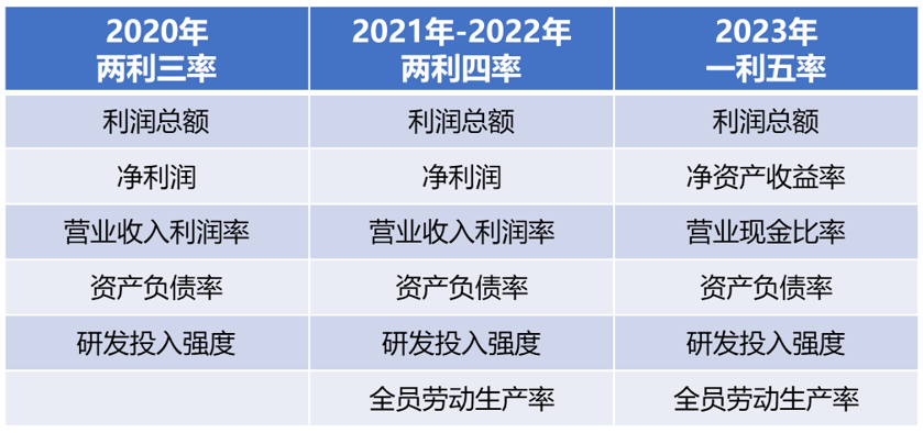 高质量发展，从“敢”出发，以“价值”定论