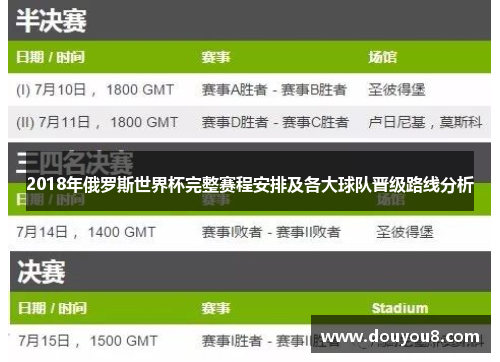 2018年俄罗斯世界杯完整赛程安排及各大球队晋级路线分析