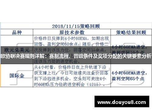 欧协联决赛规则详解：赛制流程、晋级条件及奖项分配的关键要素分析