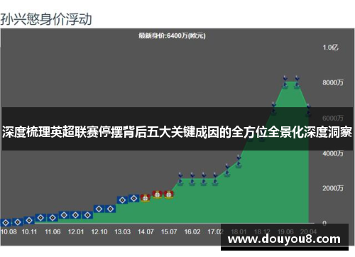 深度梳理英超联赛停摆背后五大关键成因的全方位全景化深度洞察 深度梳理英超联赛停摆背后五大关键成因的全方位全景化深度洞察